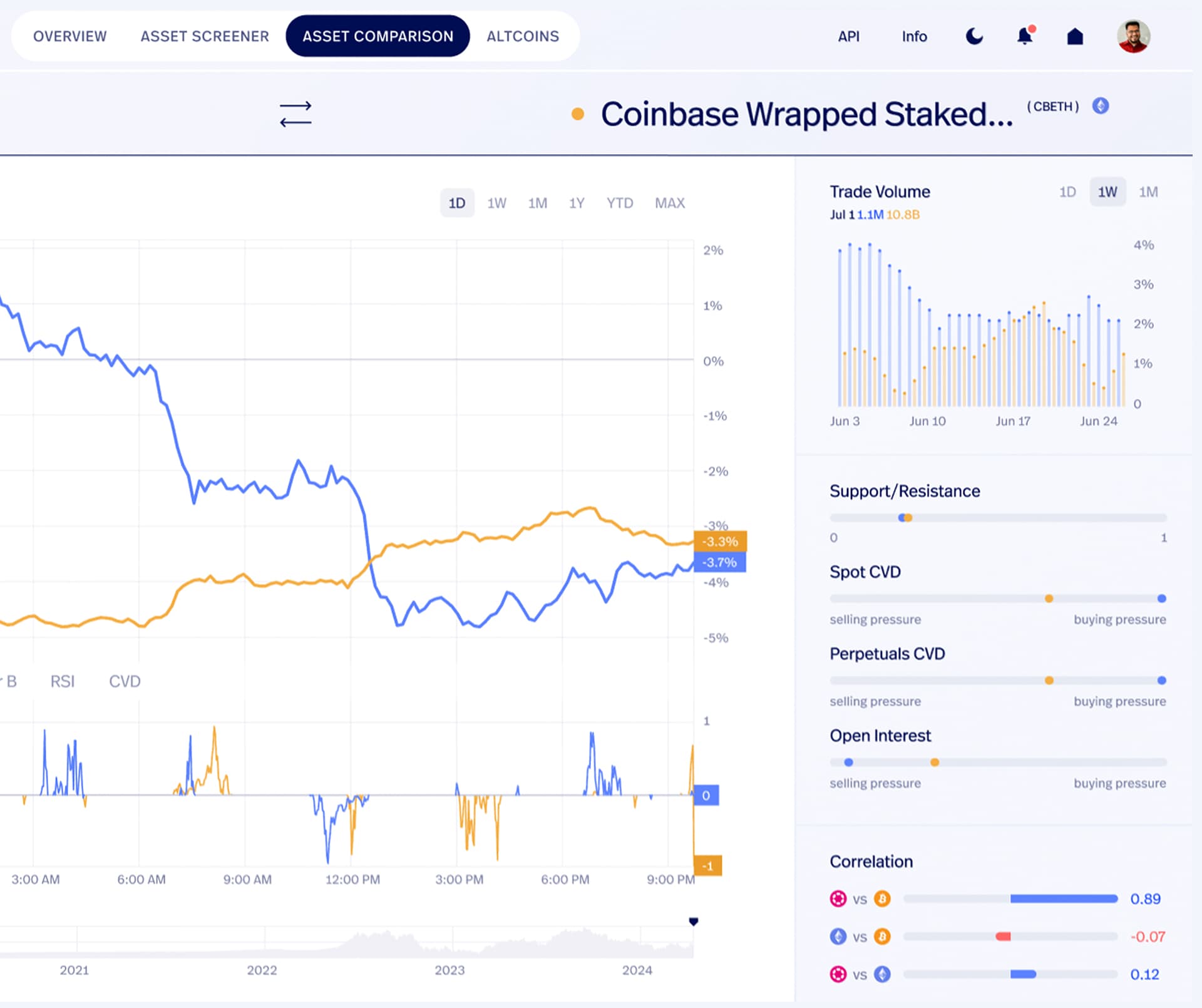 product media example